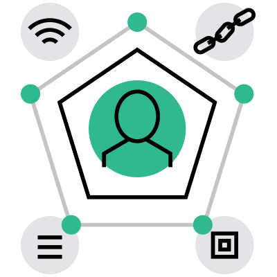 Securely share documents for review with team and third-parties